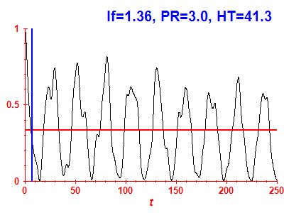 Survival probability